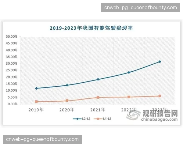 数字化资产包在演进阶段兴起 为赛事方开辟了全新的非票务收入路径