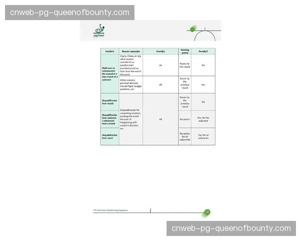 深度报道：解读国际排联最新世界排名积分规则变化对各队的影响
